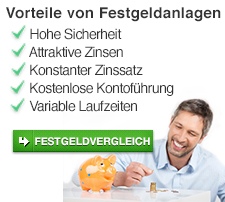 Die besten Festgeldzinsen